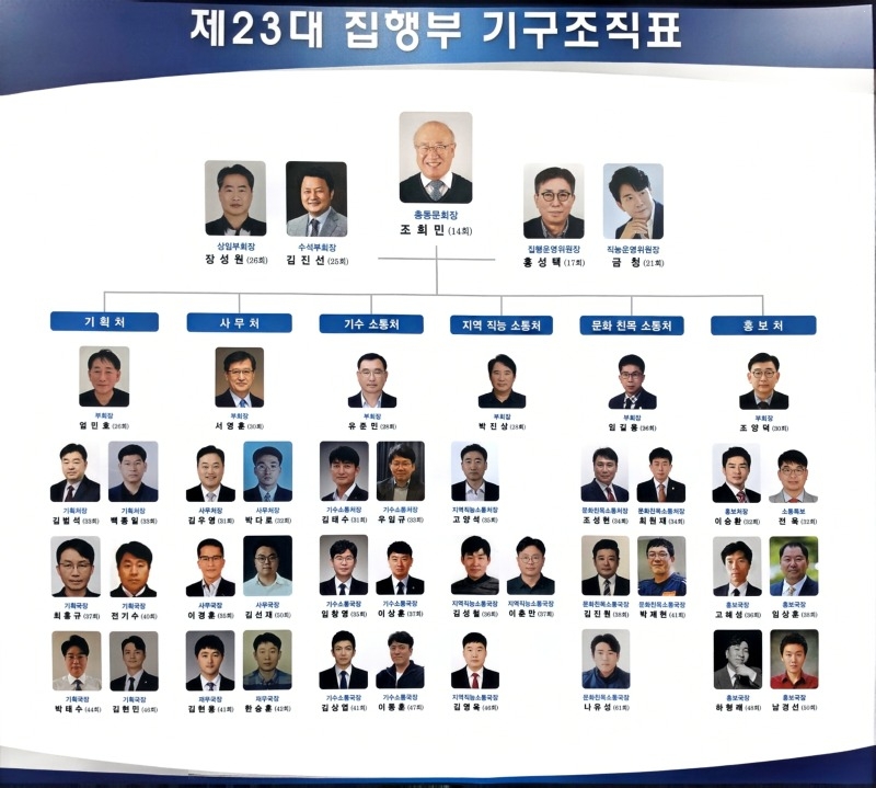 조직도.jpg